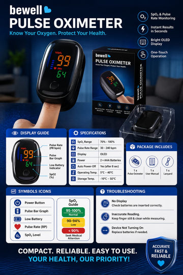 Fingertip Pulse Oximeter